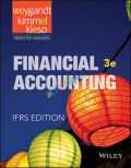 Financial Accounting (eco)